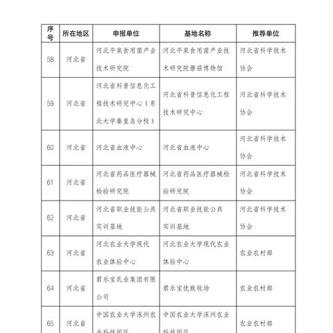 河南未来区片价趋势分析，展望至2025年