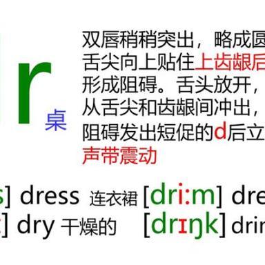 最新小学音标教学视频,助力学生英语发音准确性提升