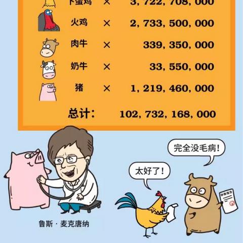 转基因食品最新清单及全球影响概况