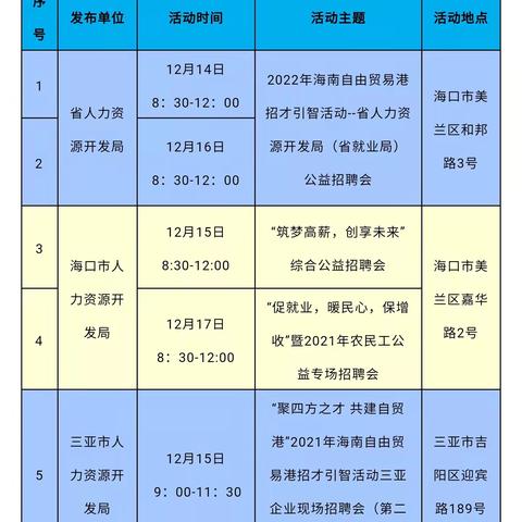 陵水最新招聘信息概览（2025年）