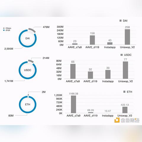 闪电借款最新邀请码动态解读