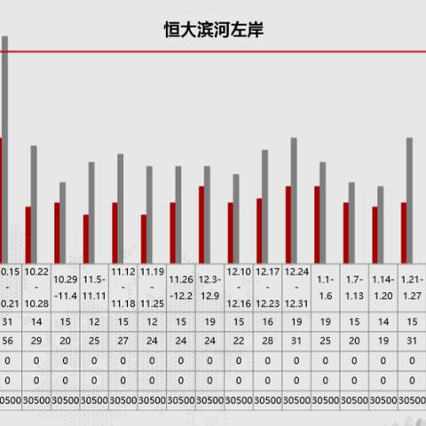 济南楼市最新动态深度解析