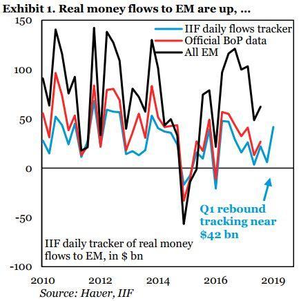 全球股市指数最新解析