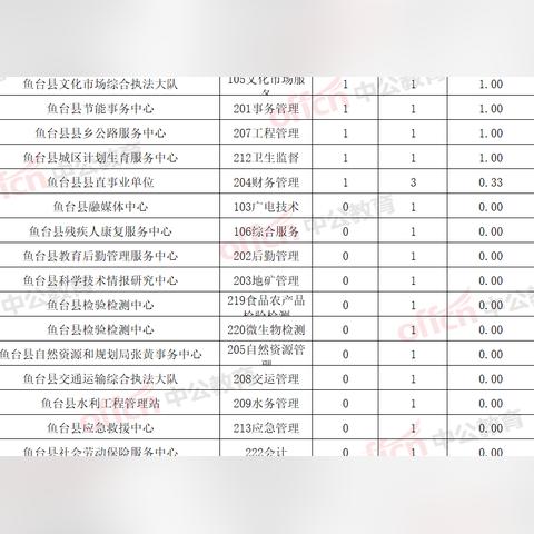 鱼台最新招工信息汇总