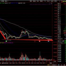 钴价最新走势及分析查询