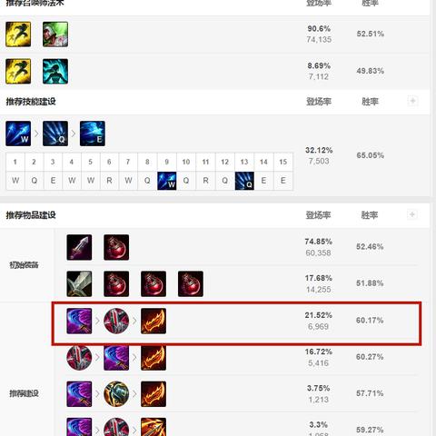 寒冰射手最新出装攻略大全