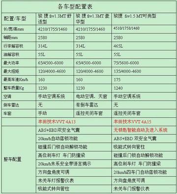 中华骏捷最新报价及详细解析