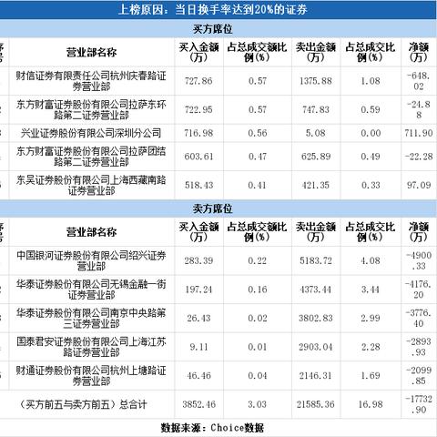 蓝英装备最新公告发布