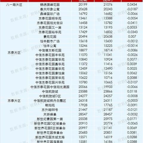 东坑最新楼盘全面解读,最新房源信息概览