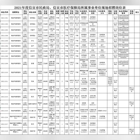 信宜最新招聘动态信息汇总