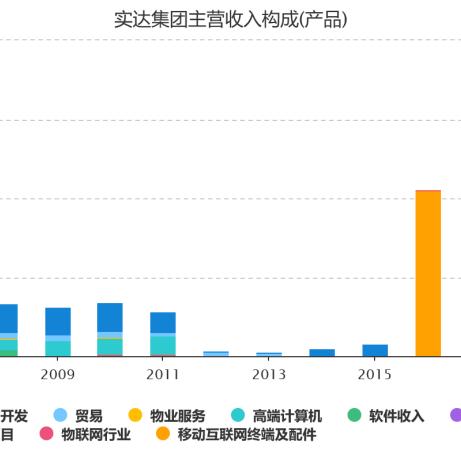 实达集团最新新闻动态报道