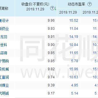浙江富润股票行情深度解析