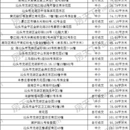 汕头最新房价趋势分析（2025年展望）
