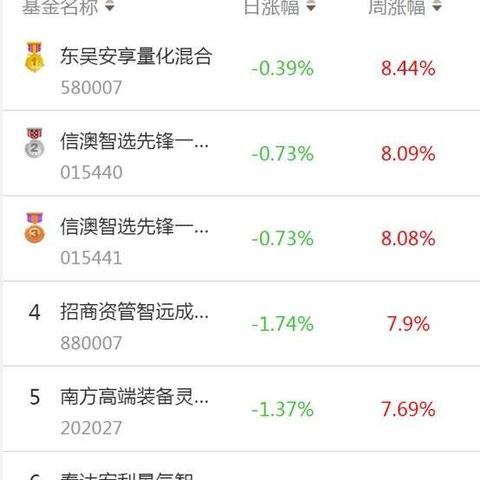 官方观点:2025新澳特今天的消息—量化模型迭代和极致版