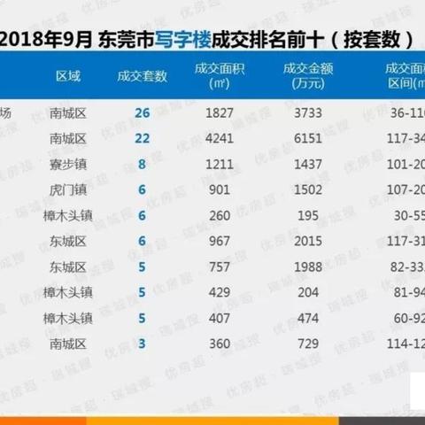 寮步楼盘最新动态解析