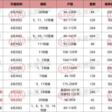 最新解读:2025年澳门天天彩大全—活动版和商品房限购松绑