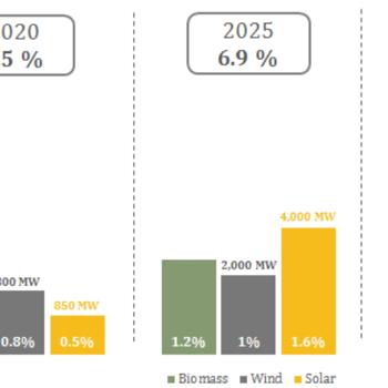 最新解读：2025精准免费资料大全—分析版和持久版