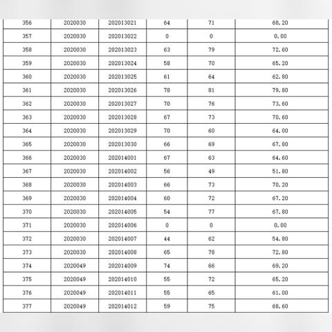 来安最新招聘信息汇总