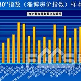 山东淄博房价走势分析与最新行情