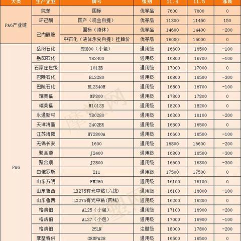 中塑在线最新报价动态深度解析