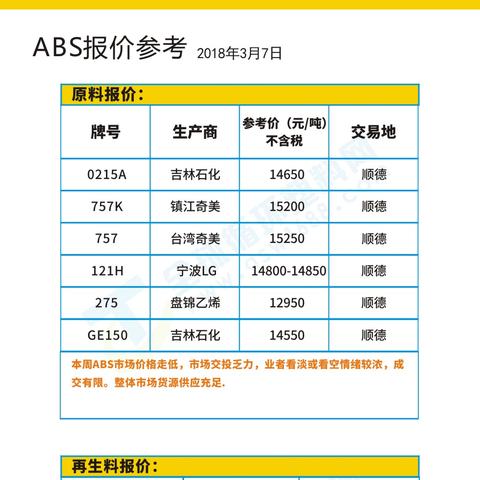 中塑在线最新报价动态深度解析