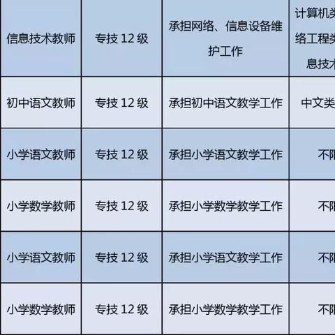 北京延庆招工信息最新汇总解读