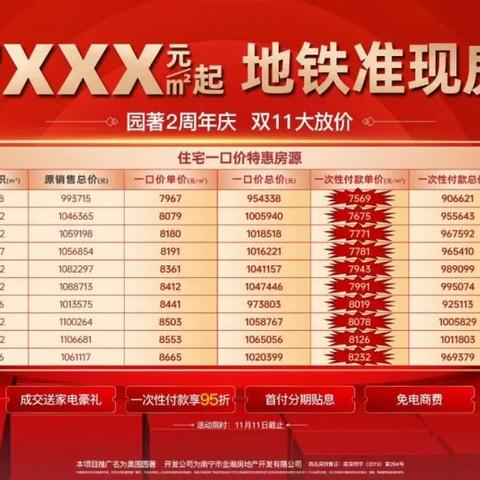 兴宁楼盘房价更新情况速递