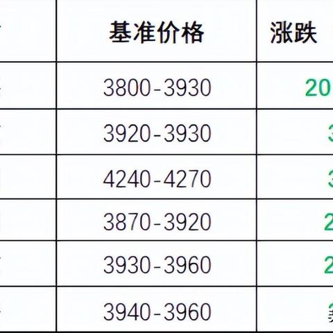 南京废钢价格行情最新分析