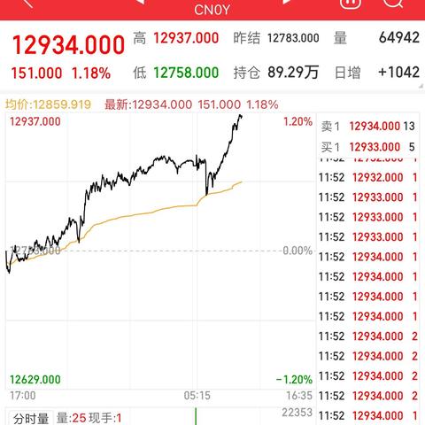 最新港股走势分析