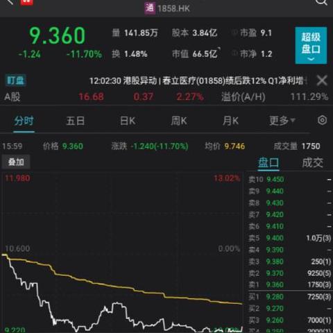 最新港股走势分析