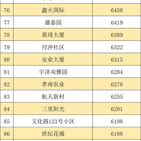 湖北孝感最新房价走势分析