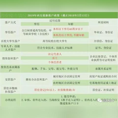 南京落户政策最新解读