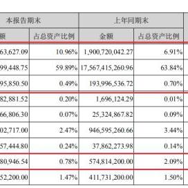 最新坏账准备计提比例深度解析