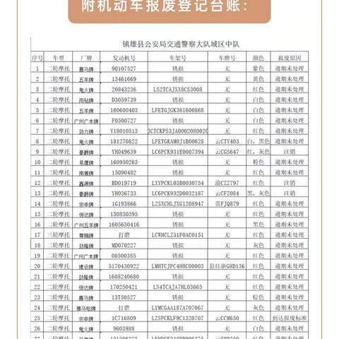 镇雄交通规划最新动态