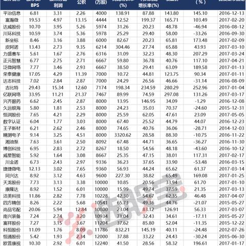金轮股份行情深度解析