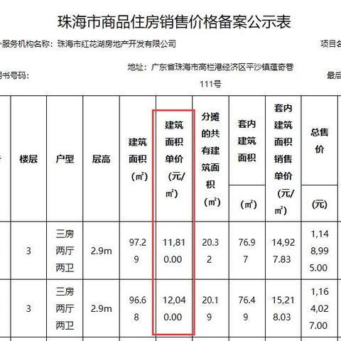 中山房产最新报价与市场走势分析