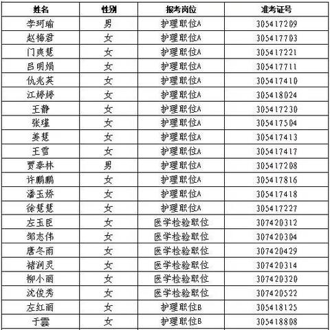莱阳在线招聘最新动态信息
