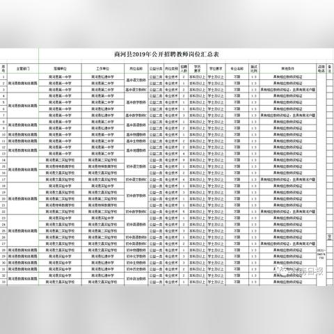 商河最新招工信息全面解析（2025版）