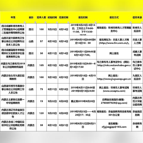 商河最新招工信息全面解析(2025版)