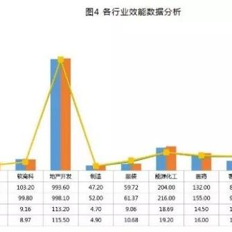 最新大数据行业薪水待遇深度解析