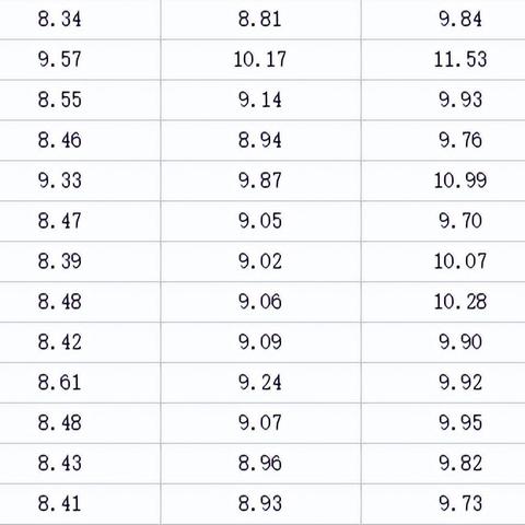 合肥市油价最新动态解析