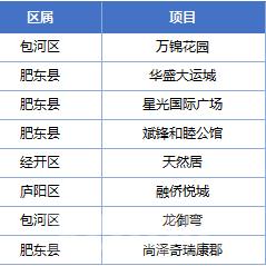 万锦花园最新动态更新速递