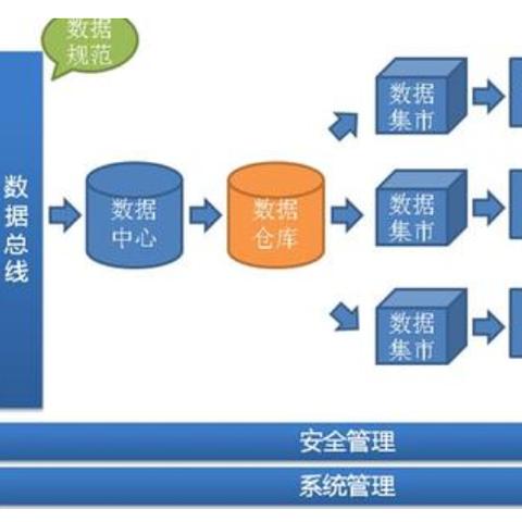 数据驱动投资策略,最新投资方法与技巧