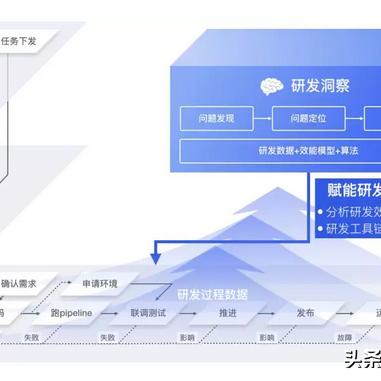 数据驱动投资策略,最新投资方法与技巧