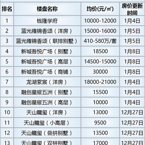 津南楼盘最新解析概览