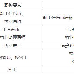寿县最新本地招聘信息概览
