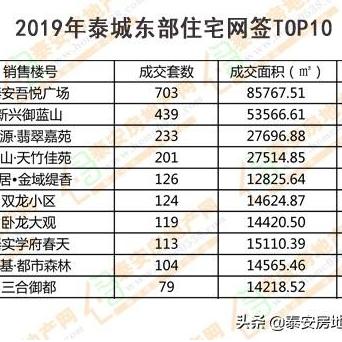 泰安御蓝山最新资讯全解析