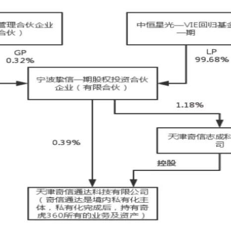 通达股份股票最新公告解读