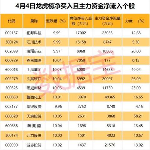 诚志股份最新公告解读，业绩、战略及未来展望分析