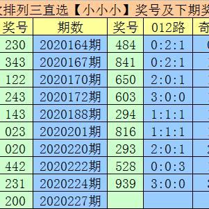 ＂香港开奖结果记录查询＂的：高效性设计规划_39-15-27-36-10-03 T：023.57